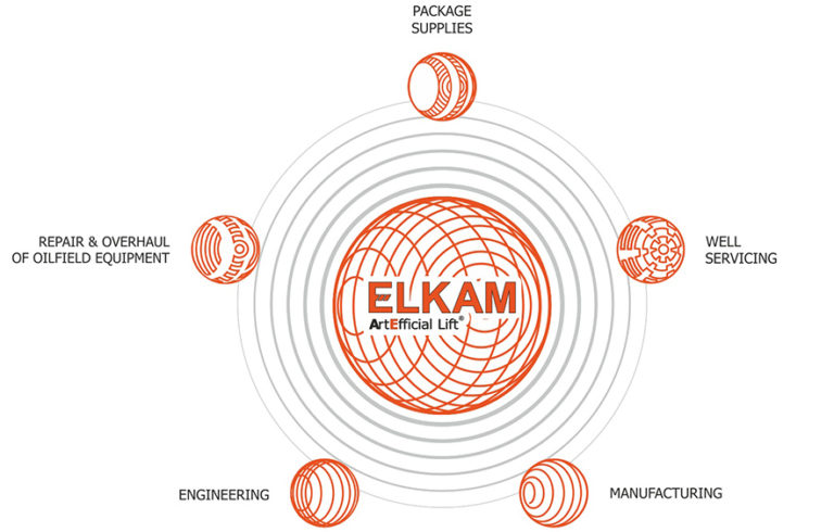 About us - ELKAM - manufacturing, repair and servicing of oil ...